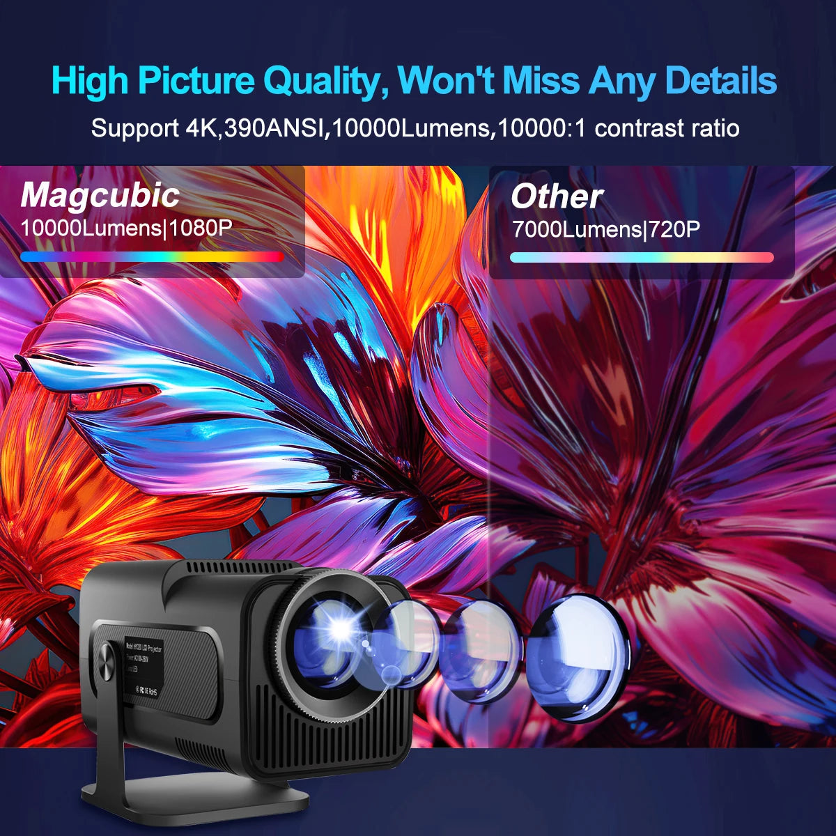 FutureBeam™ Portable Cinema Projector | 4K Smart Mini Projector with Android 11