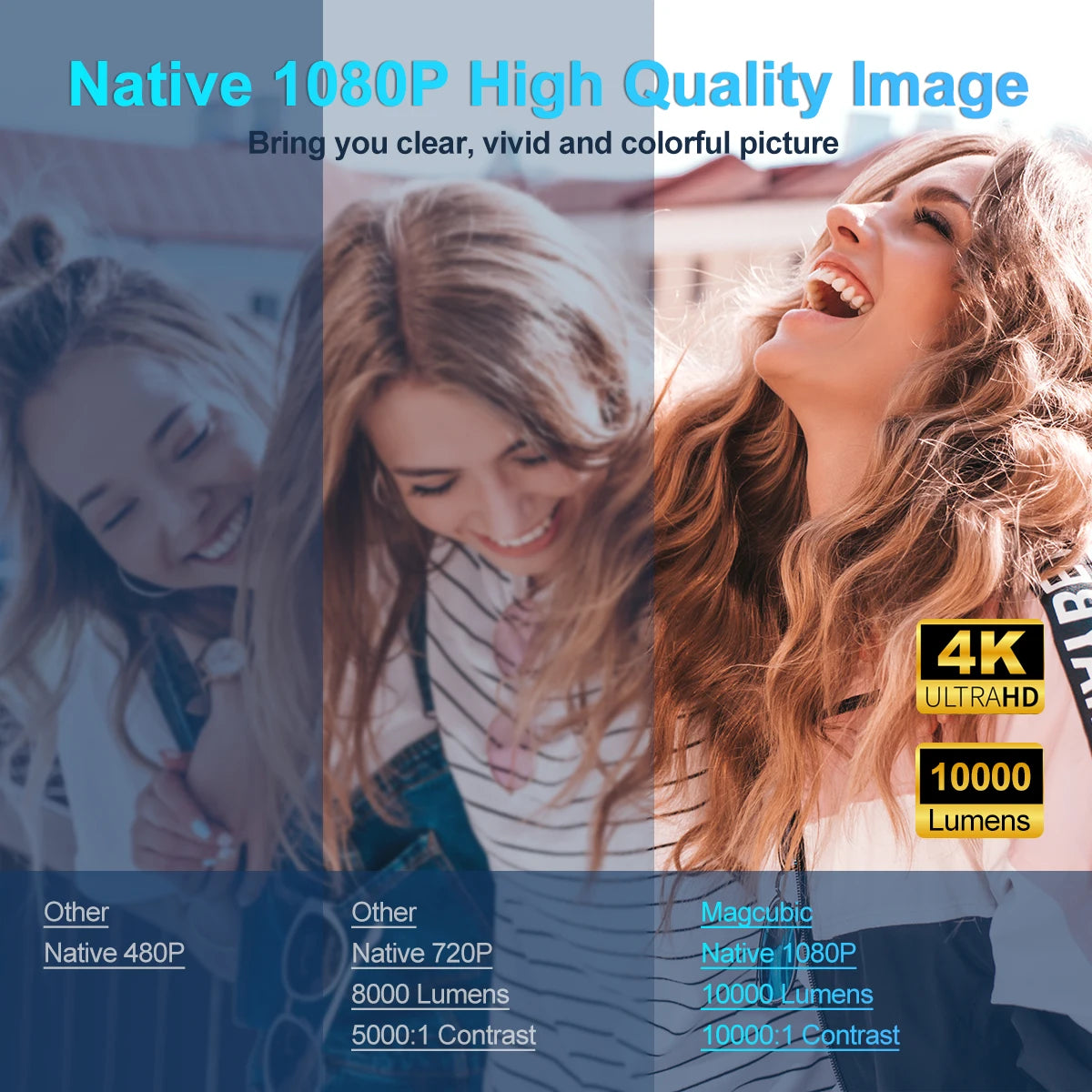 FutureBeam™ Portable Cinema Projector | 4K Smart Mini Projector with Android 11